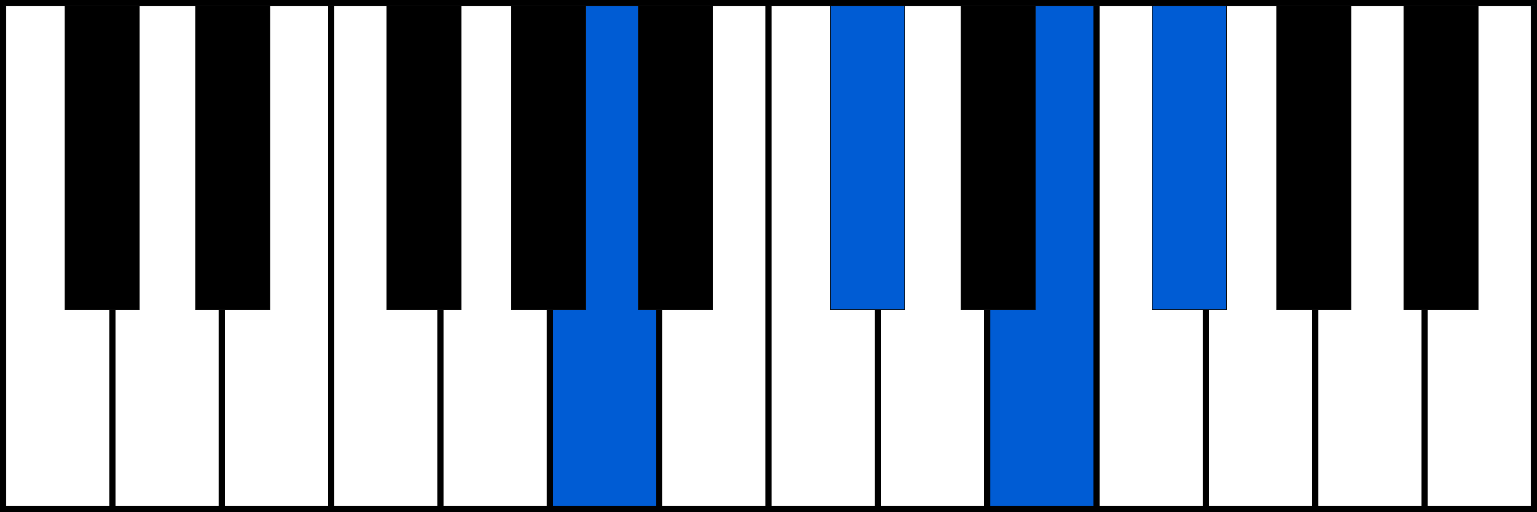 A6 piano chord diagram