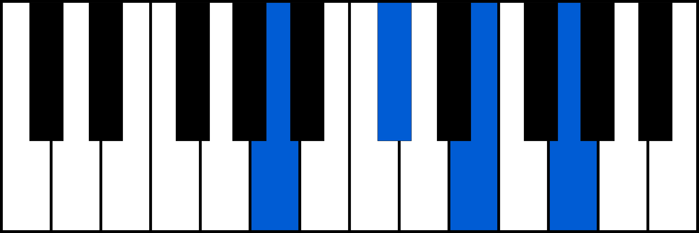 A7 piano chord diagram