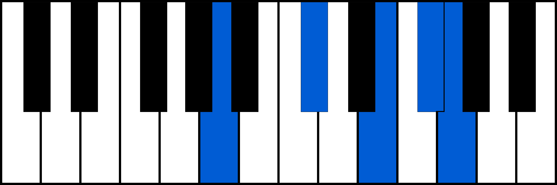 A7/6 piano chord diagram