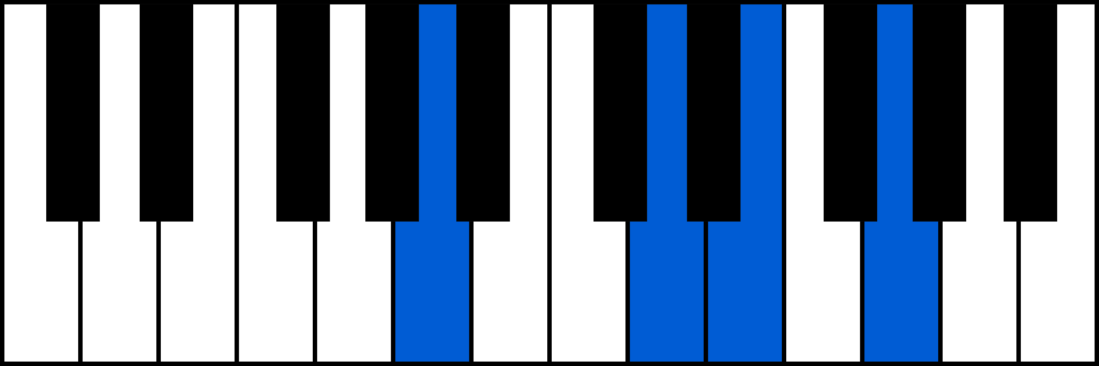 A7sus4 piano chord diagram