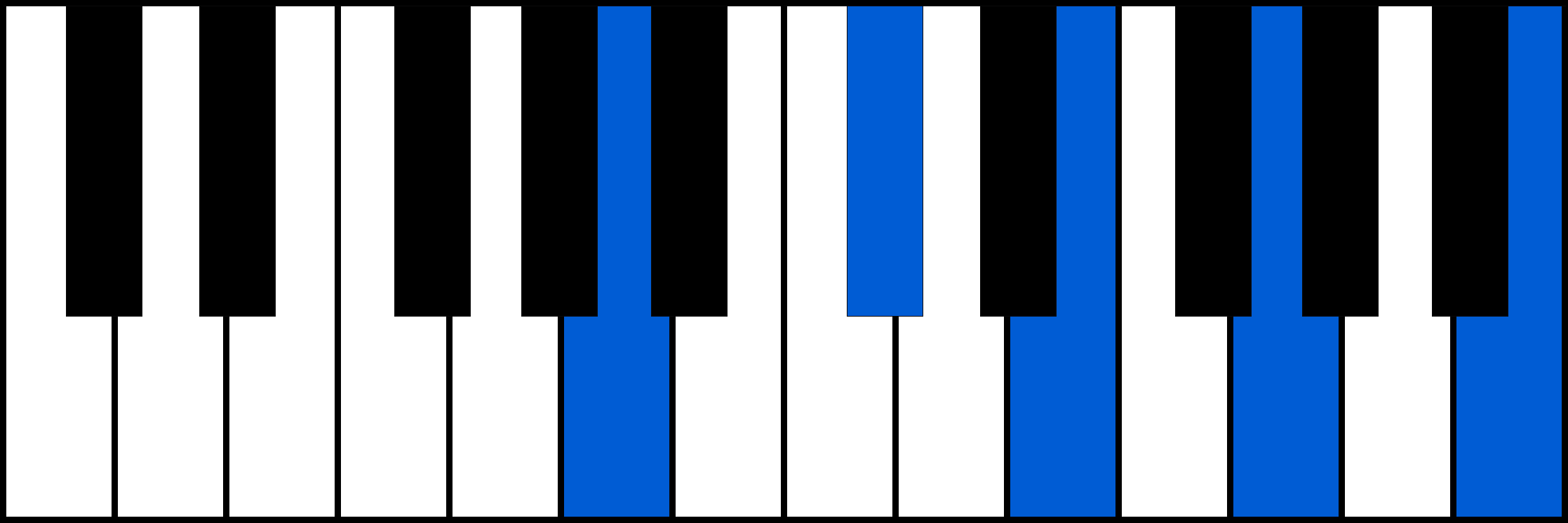 A9 piano chord diagram