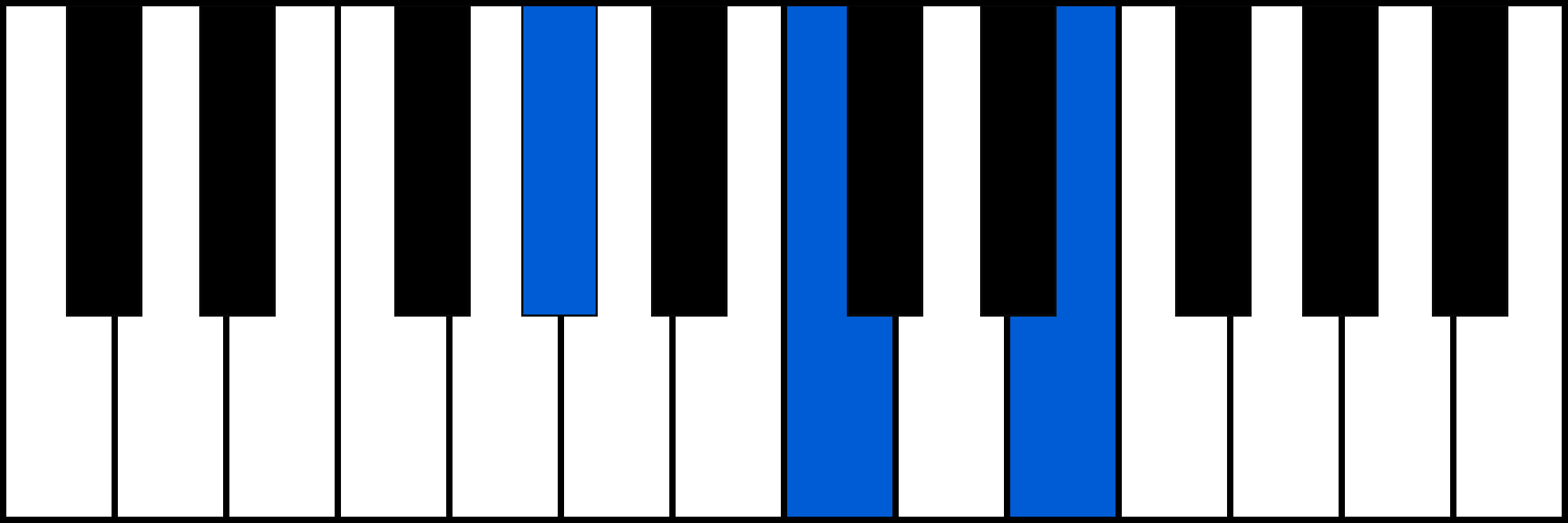 Ab+ piano chord diagram