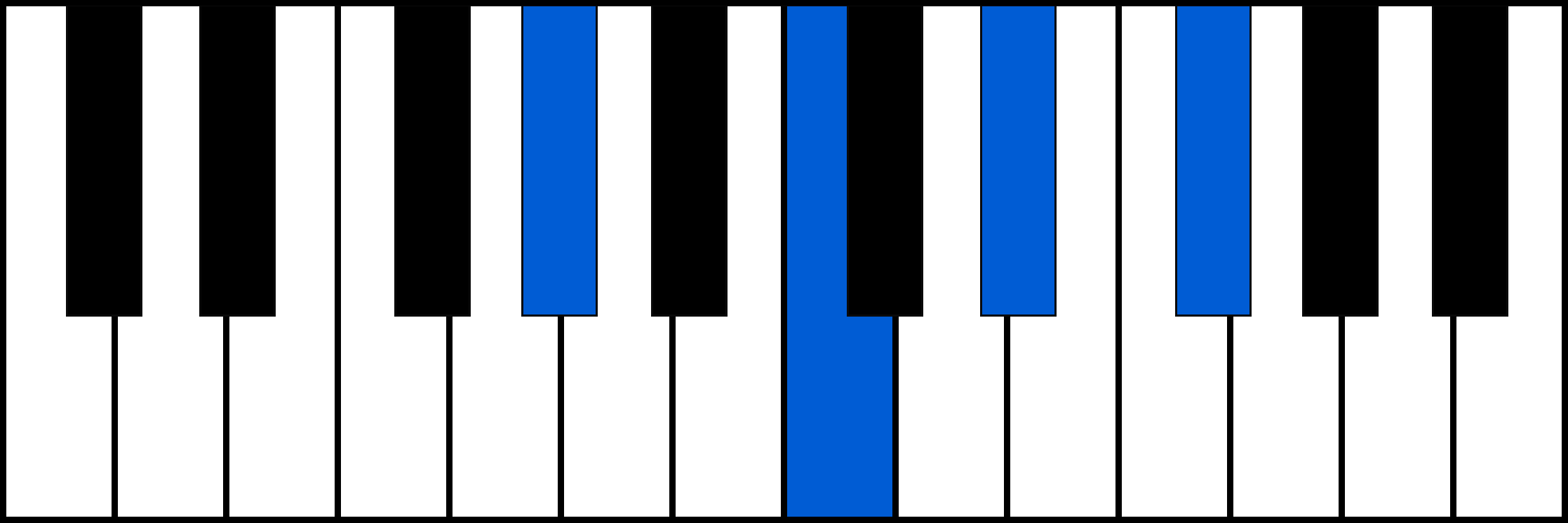 Ab7 piano chord diagram