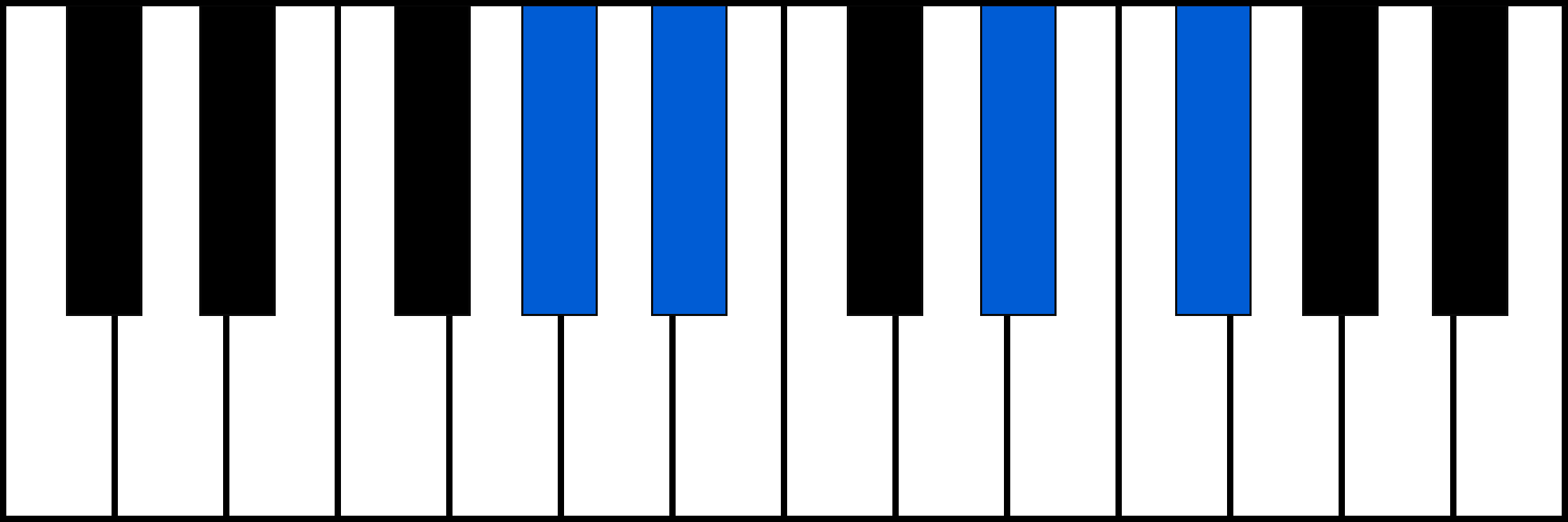 Ab7sus2 piano chord diagram