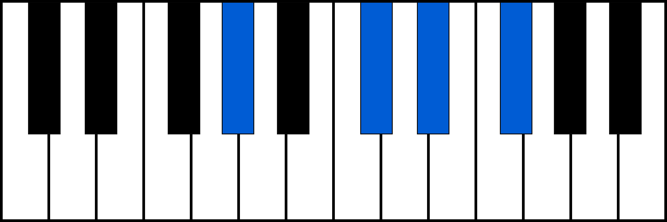 Ab7sus4 piano chord diagram