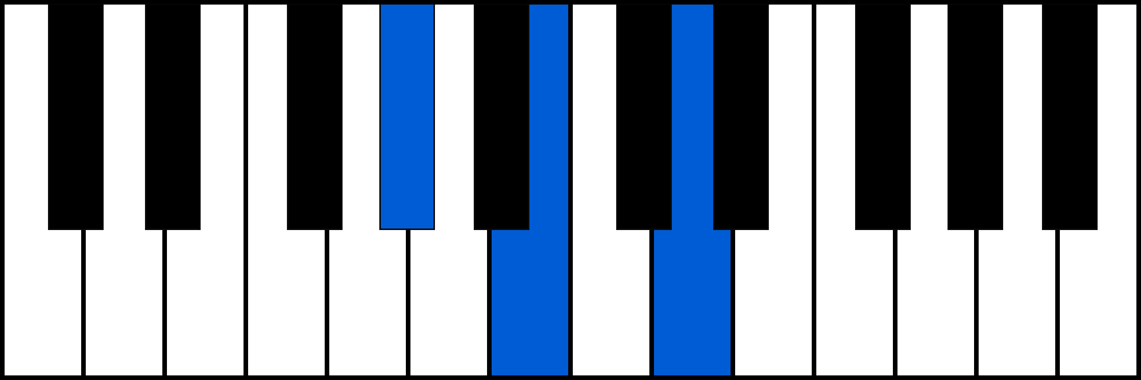 Abdim piano chord diagram