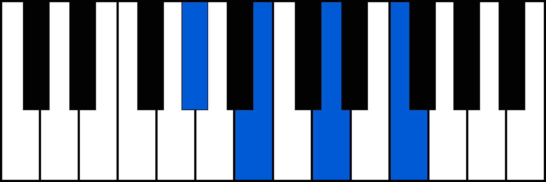 Abdim7 piano chord diagram