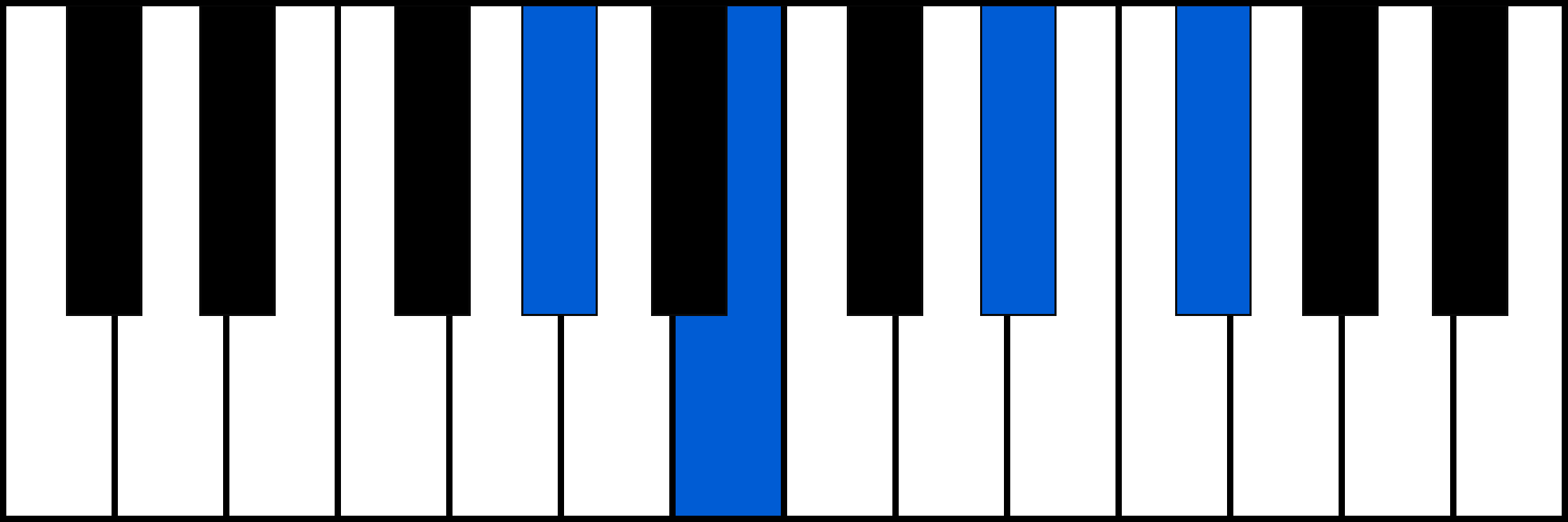 Abm7 piano chord diagram