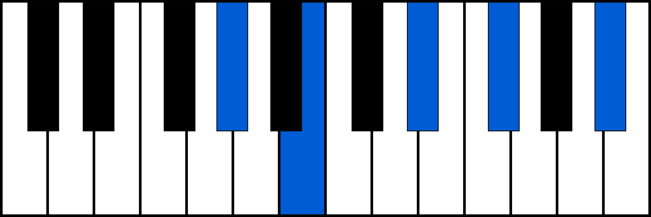 Abm9 piano chord diagram