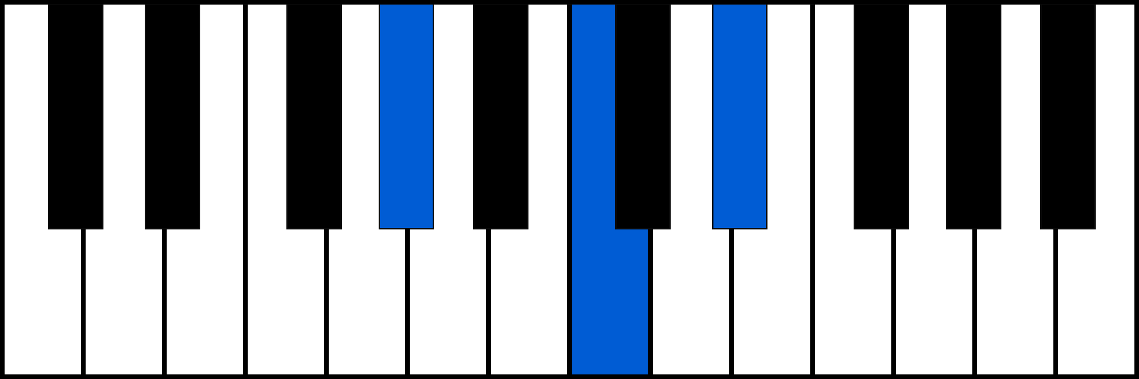 Abmaj piano chord diagram