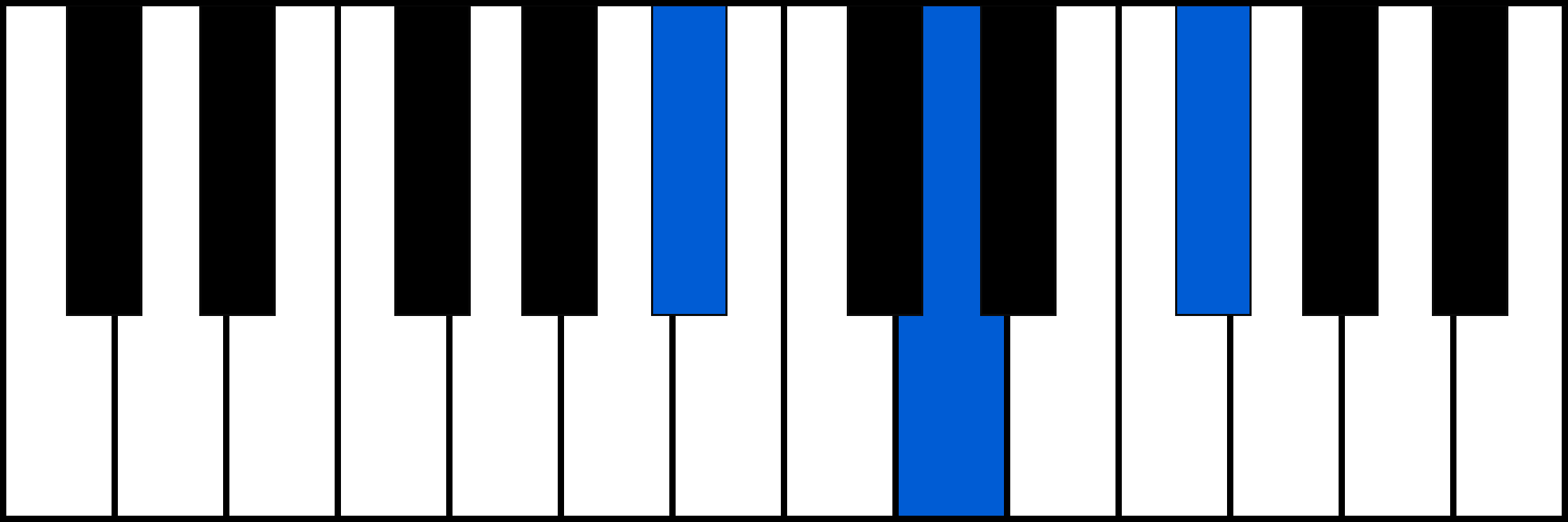 A#+ piano chord diagram