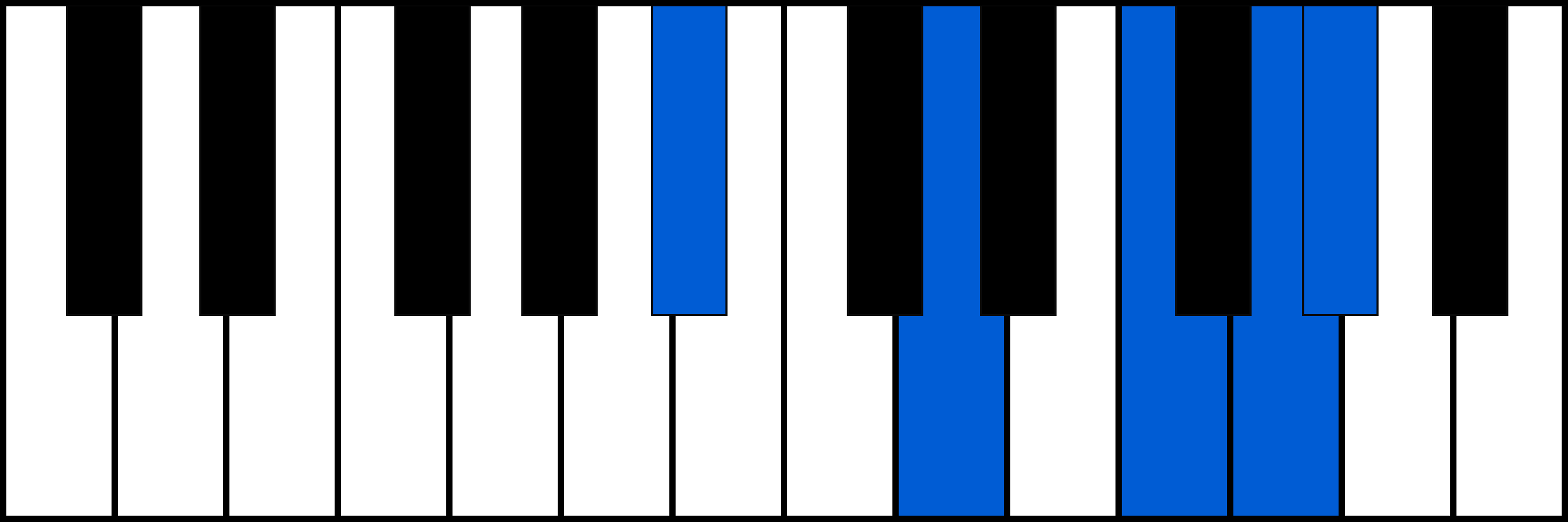 A#7/6 piano chord diagram