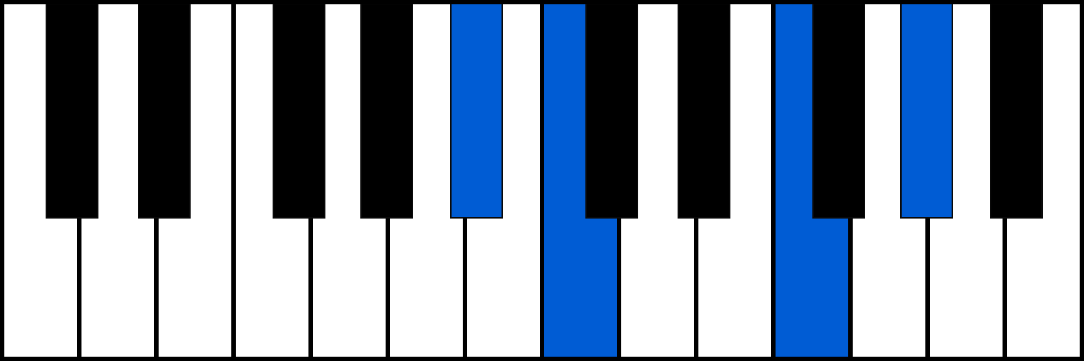 A#7sus2 piano chord diagram