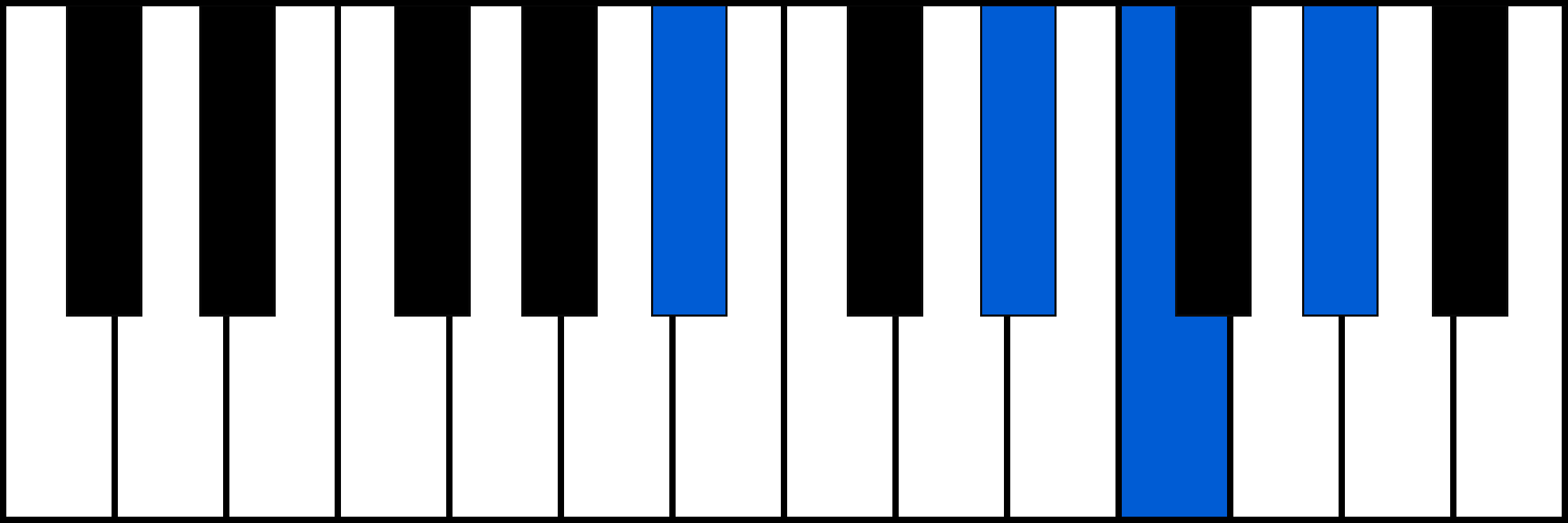 A#7sus4 piano chord diagram