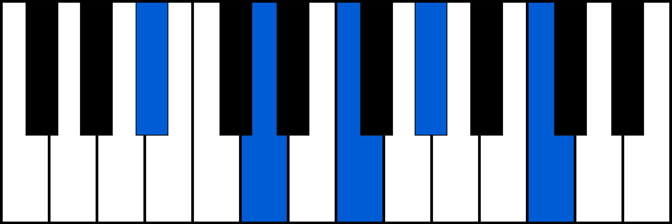 A#9 piano chord diagram