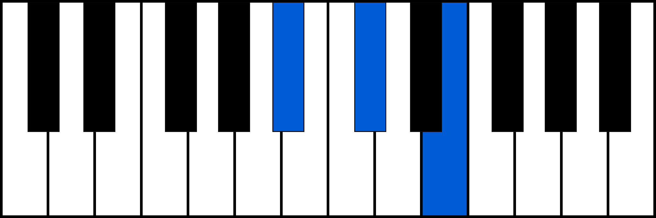 A#dim piano chord diagram