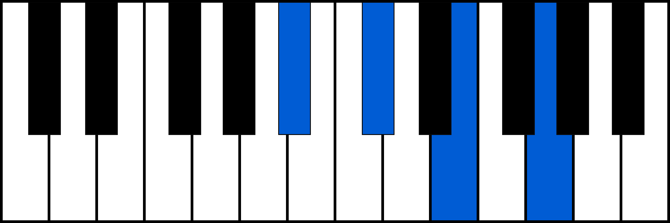 A#dim7 piano chord diagram