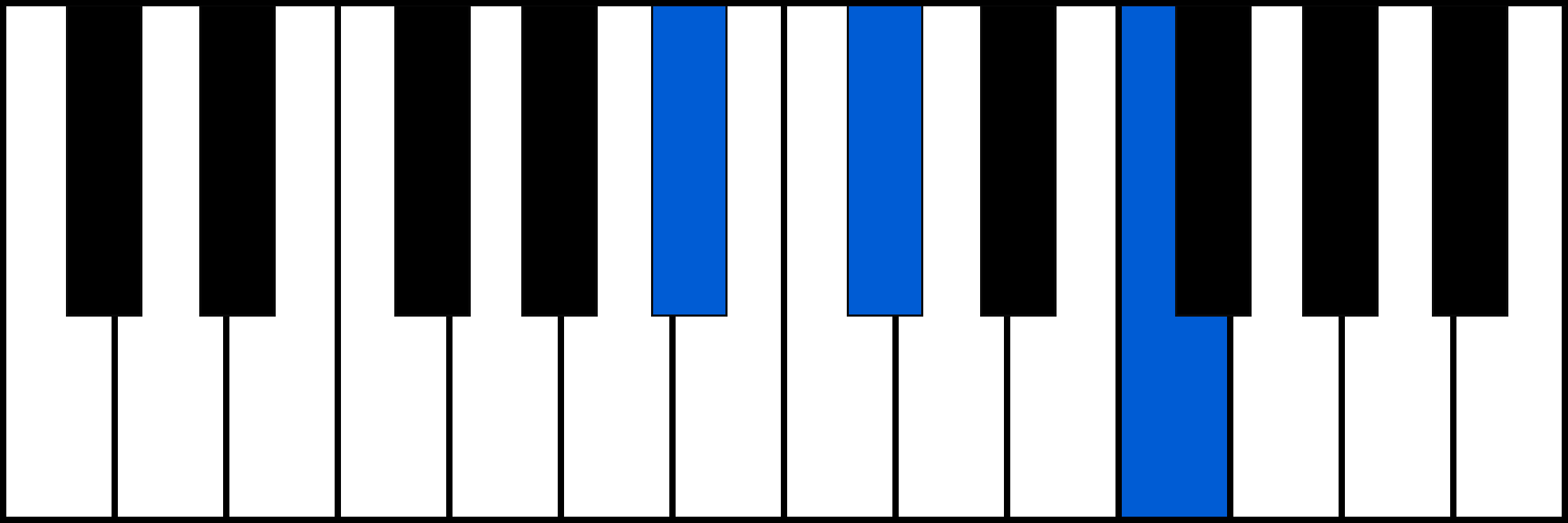 A#m piano chord diagram