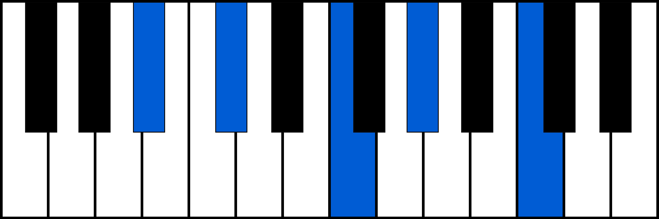 A#m9 piano chord diagram