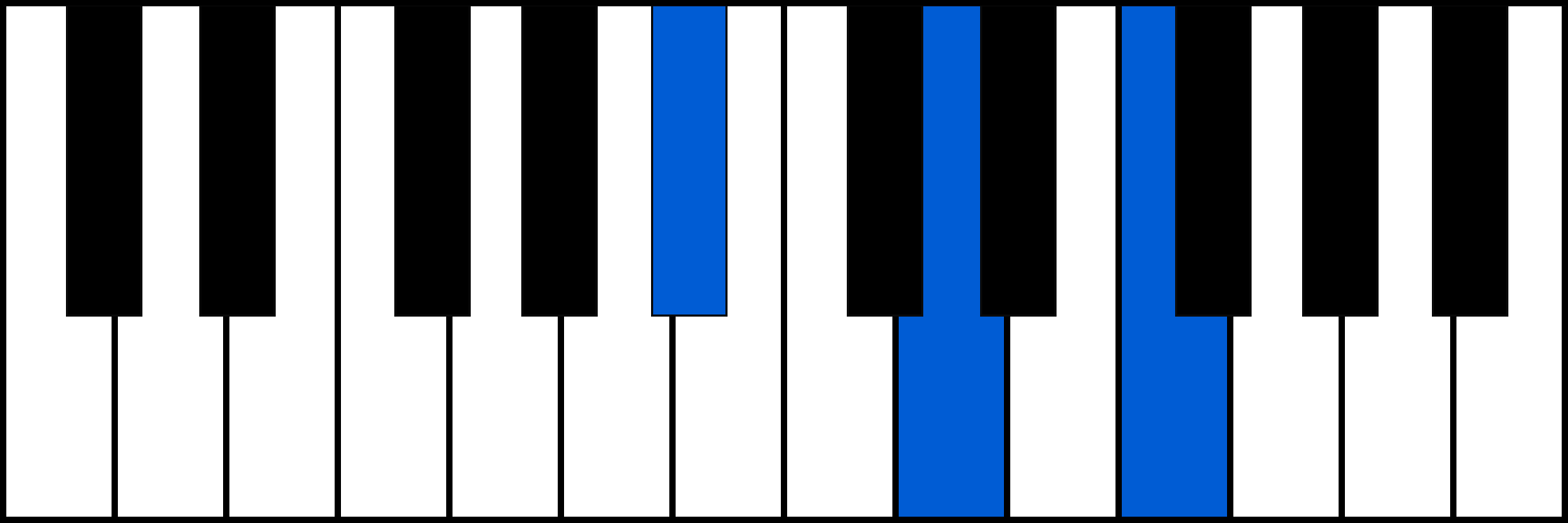 A#maj piano chord diagram