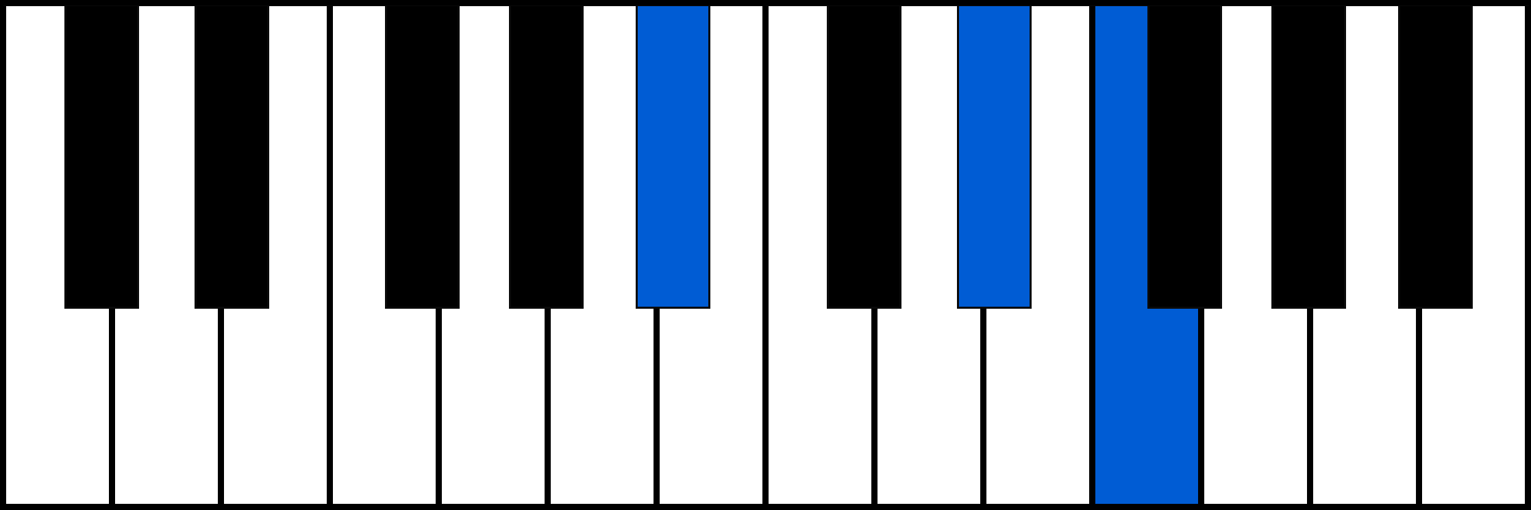 A#sus4 piano chord diagram