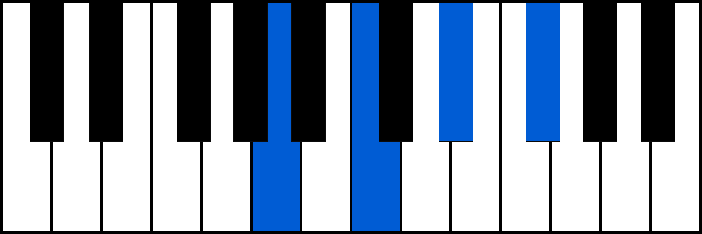 Adim7 piano chord diagram