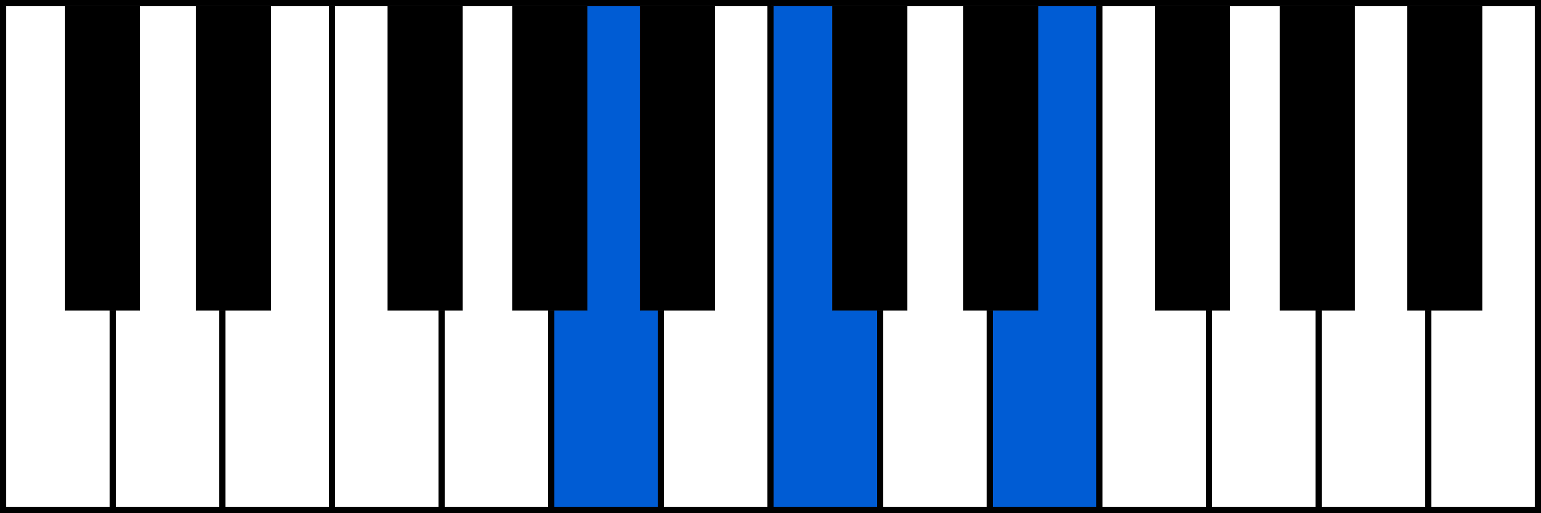 Am piano chord diagram