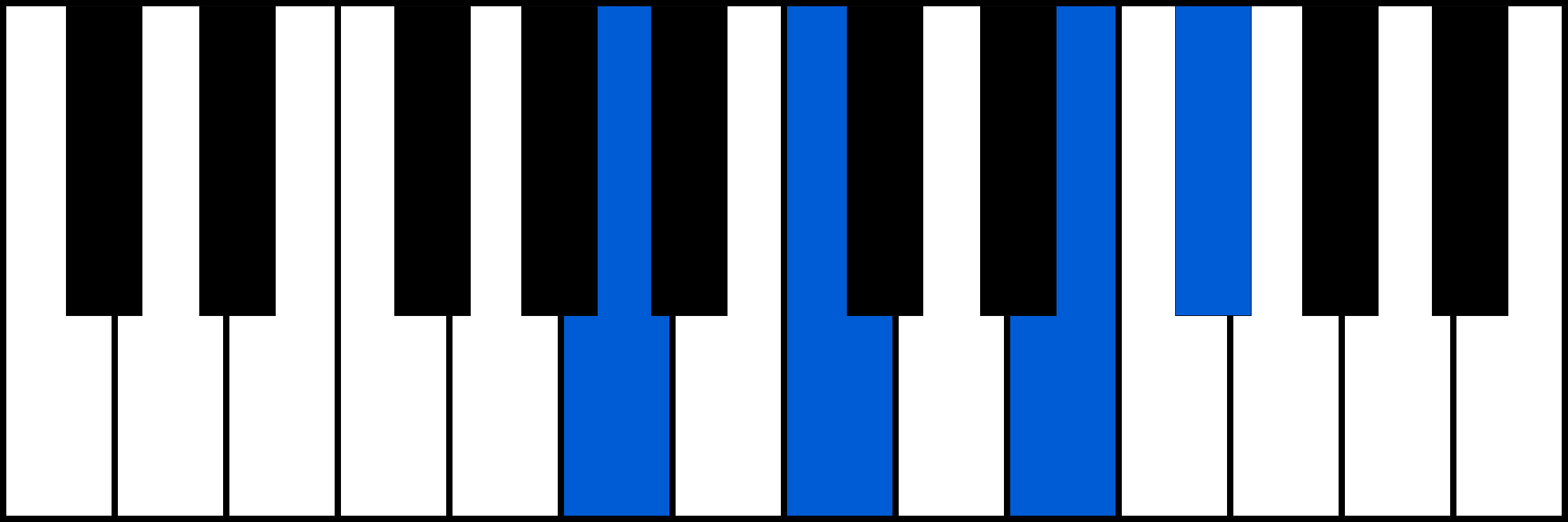 Am6 piano chord diagram