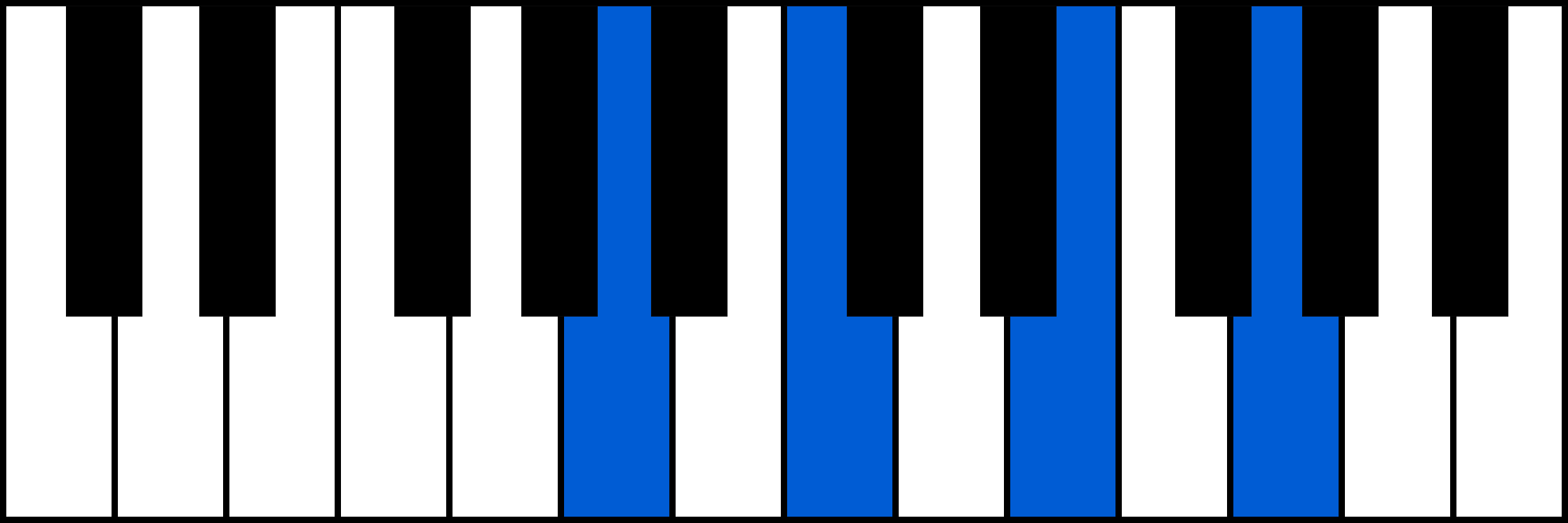 Am7 piano chord diagram