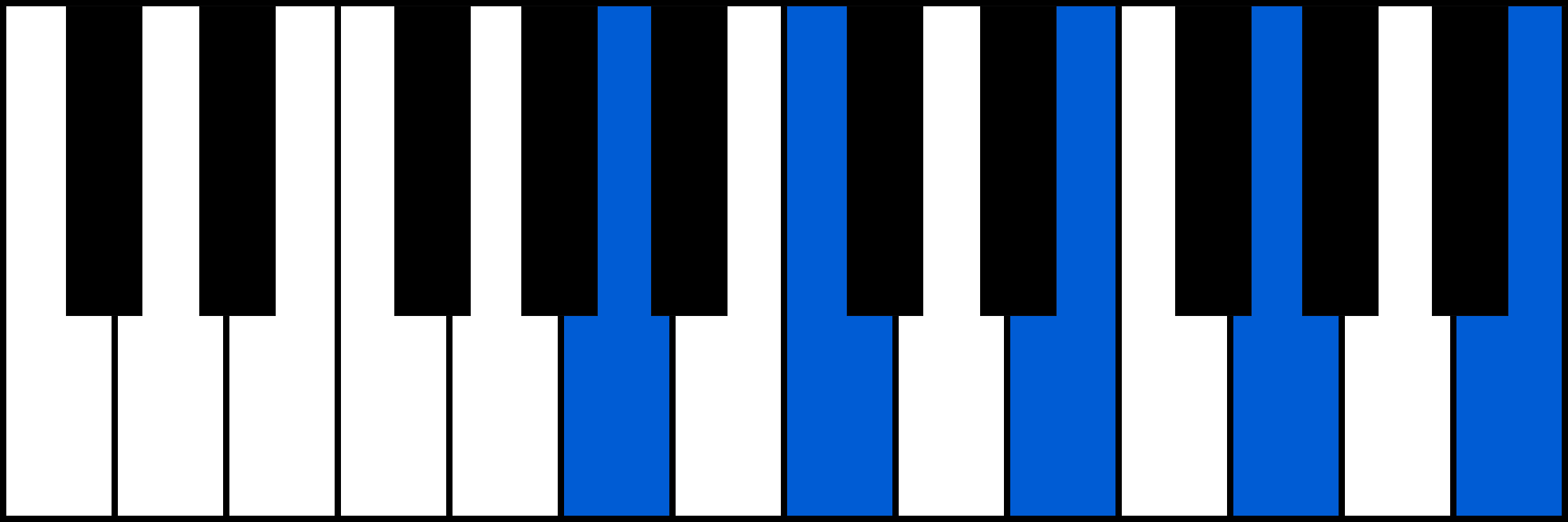 Am9 piano chord diagram