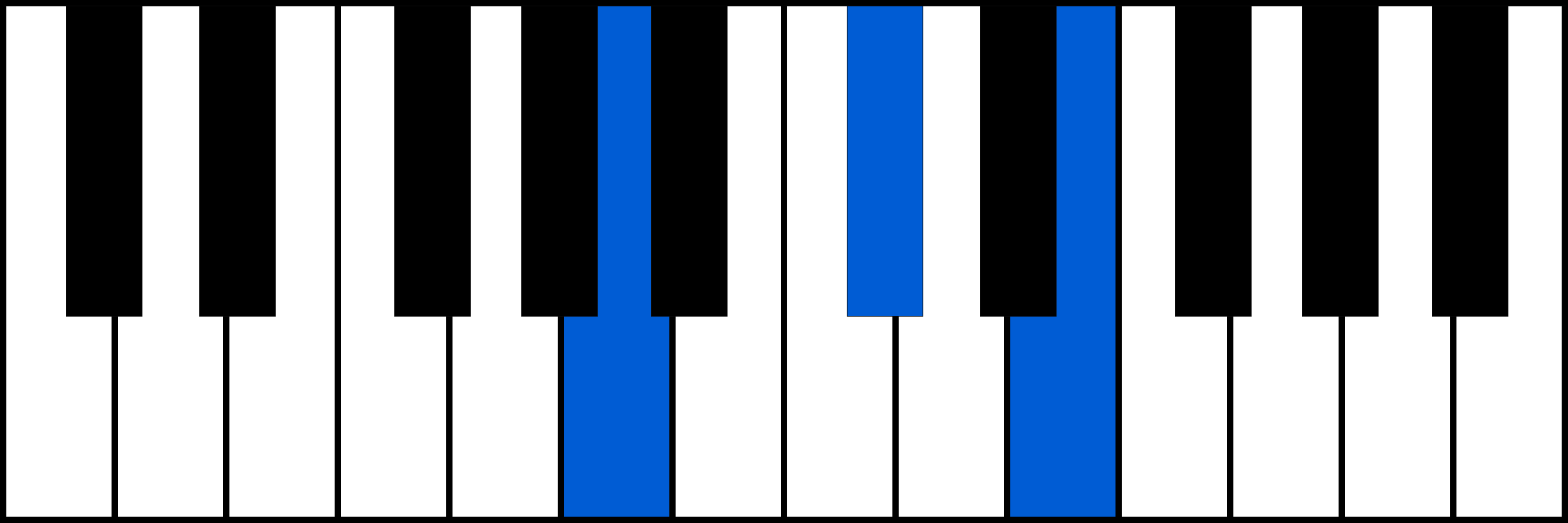 Amaj piano chord diagram