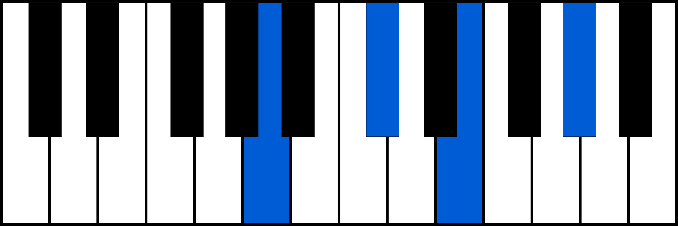 Amaj7 piano chord diagram