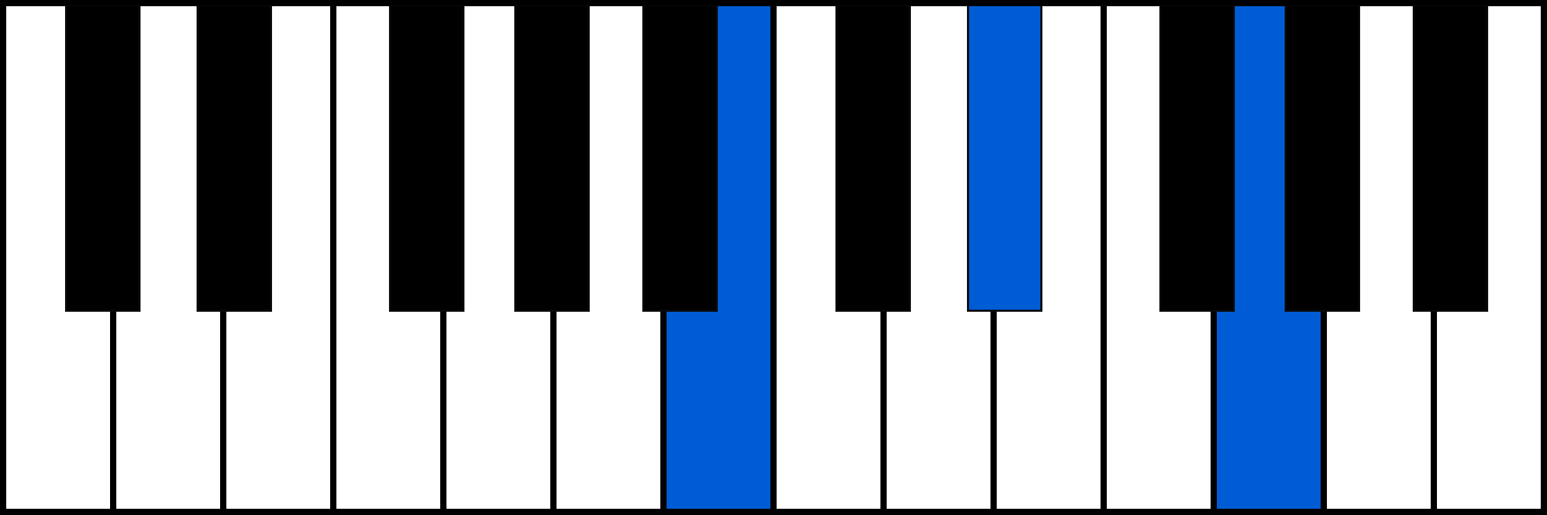 B+ piano chord diagram