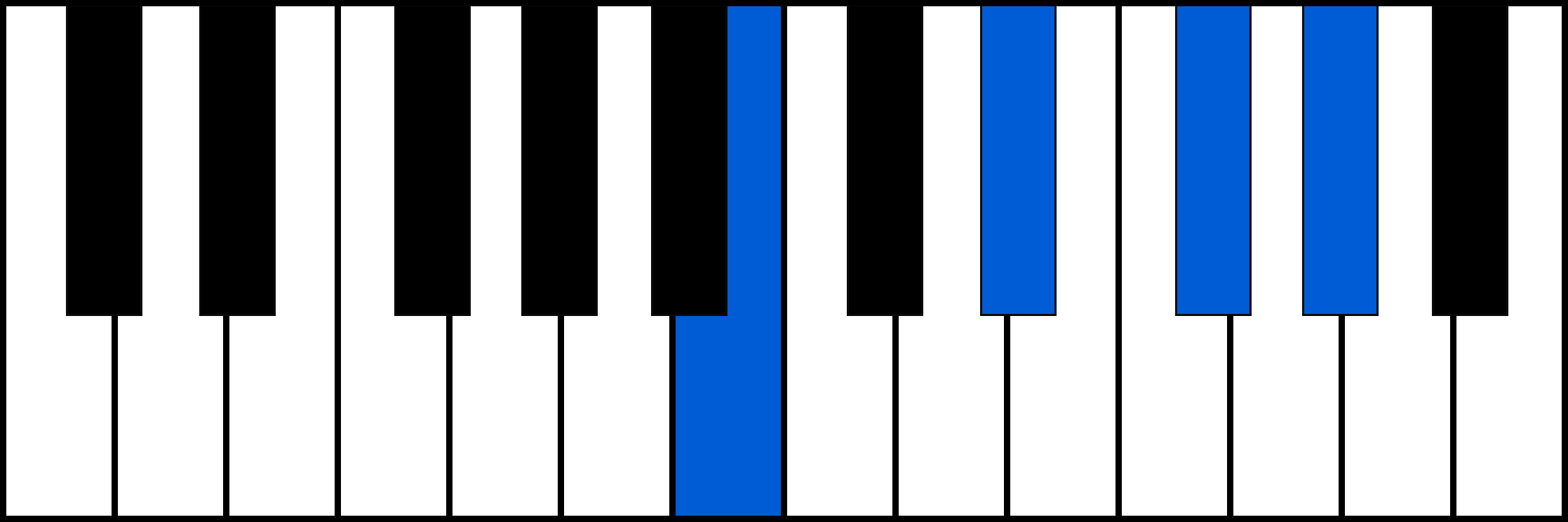 B6 piano chord diagram