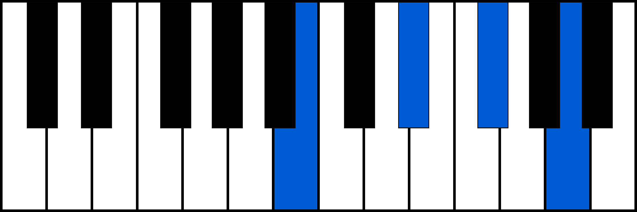 B7 piano chord diagram