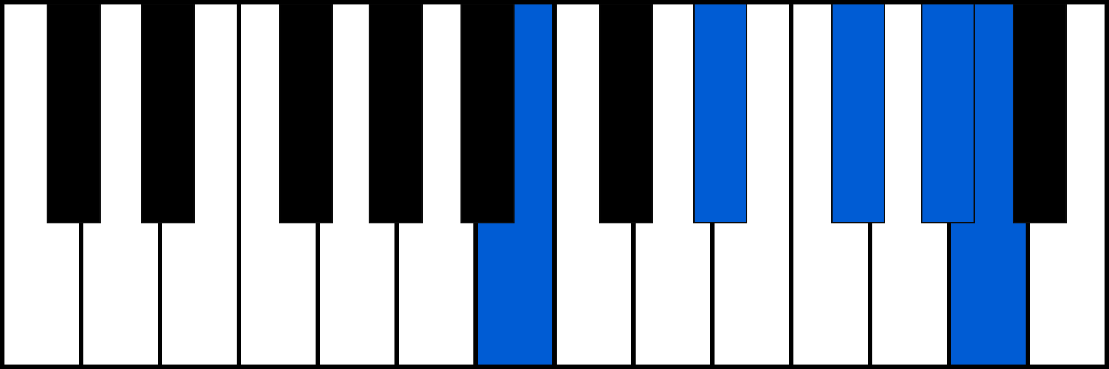 B7/6 piano chord diagram