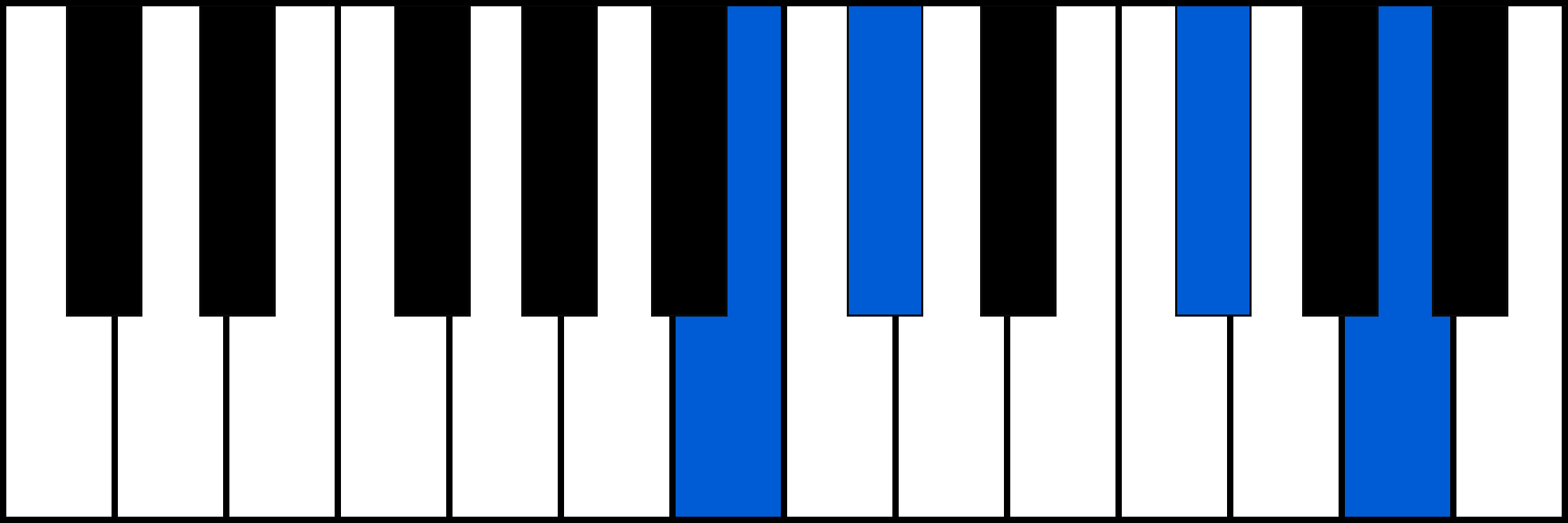 B7sus2 piano chord diagram