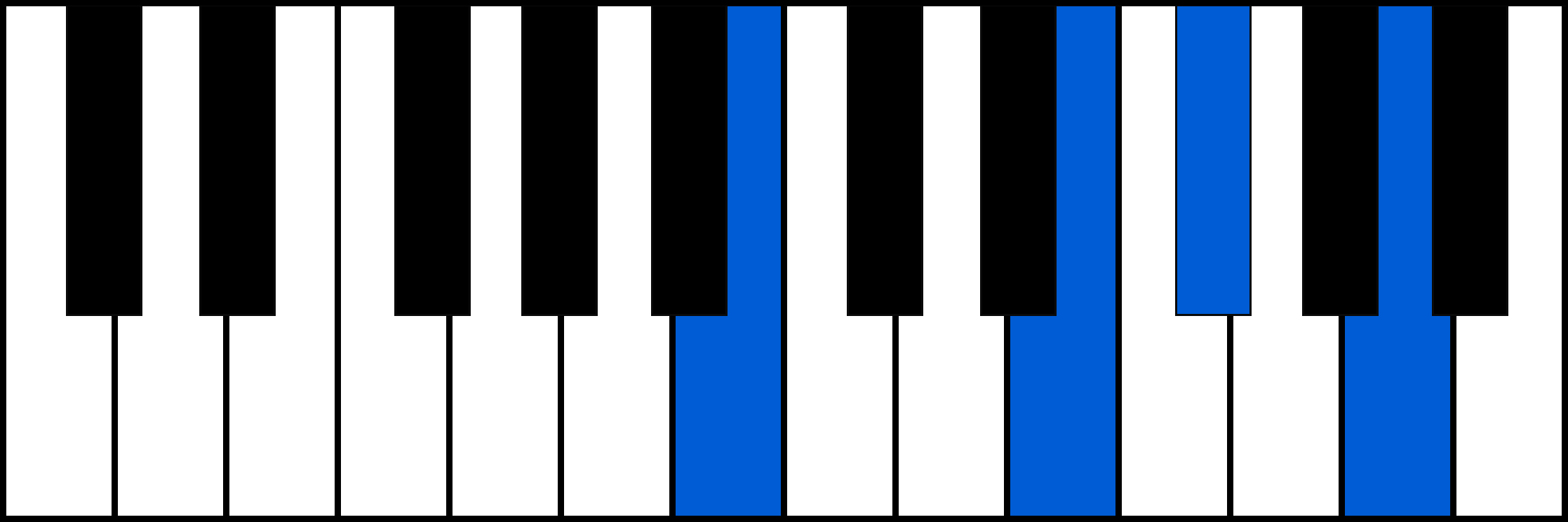 B7sus4 piano chord diagram