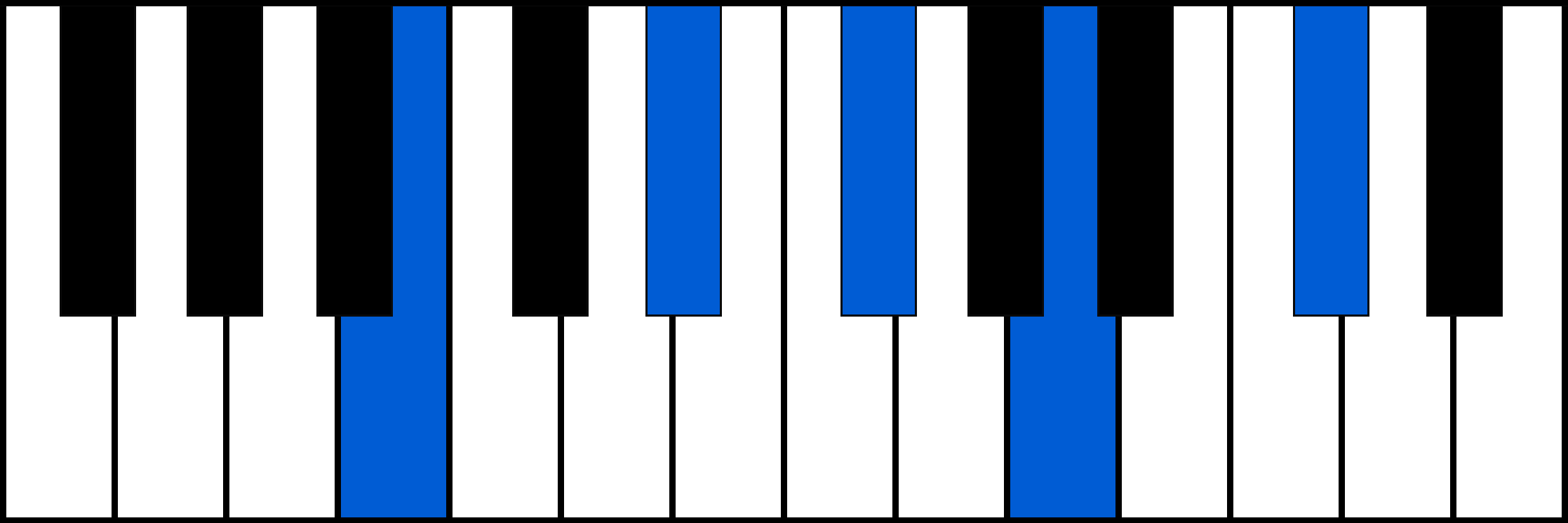 B9 piano chord diagram