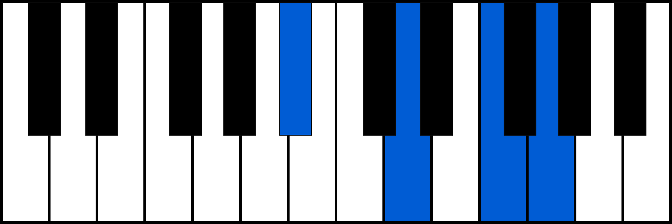 Bb6 piano chord diagram