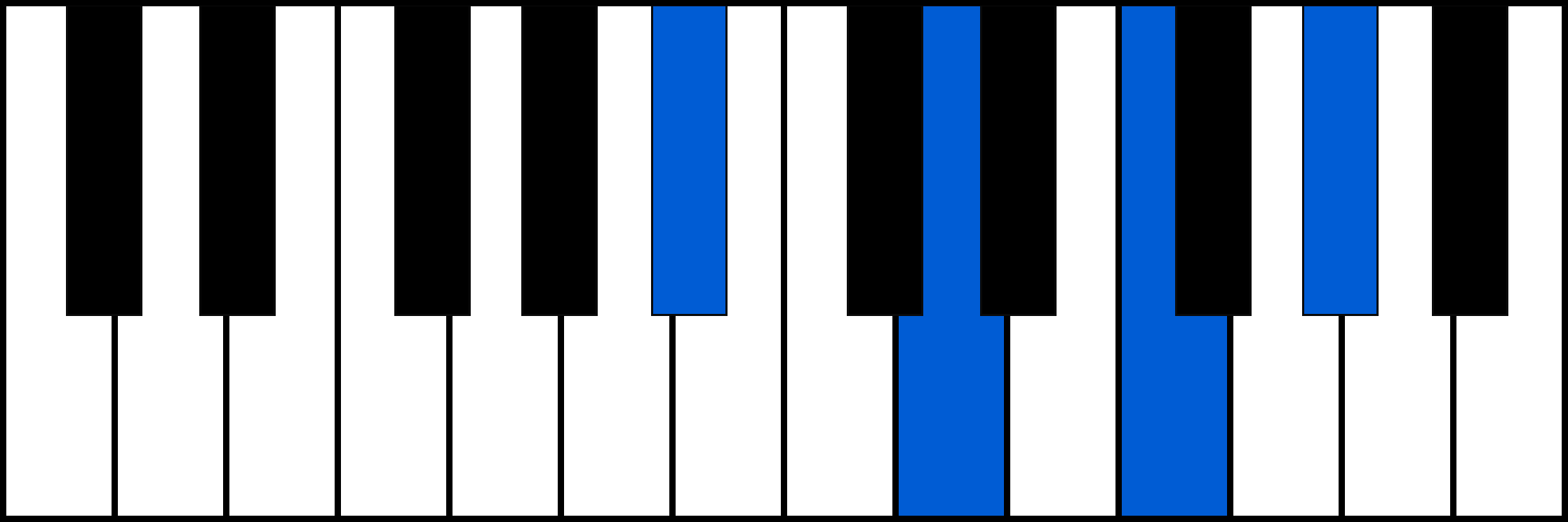 Bb7 piano chord diagram