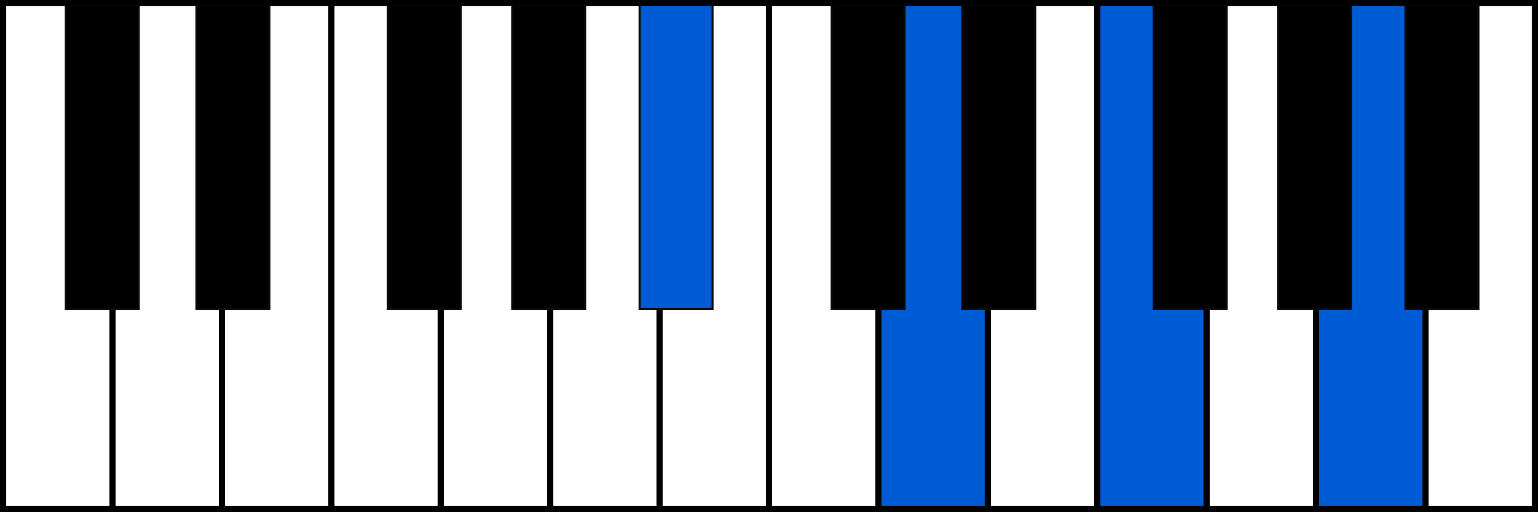 Bbmaj7 piano chord diagram