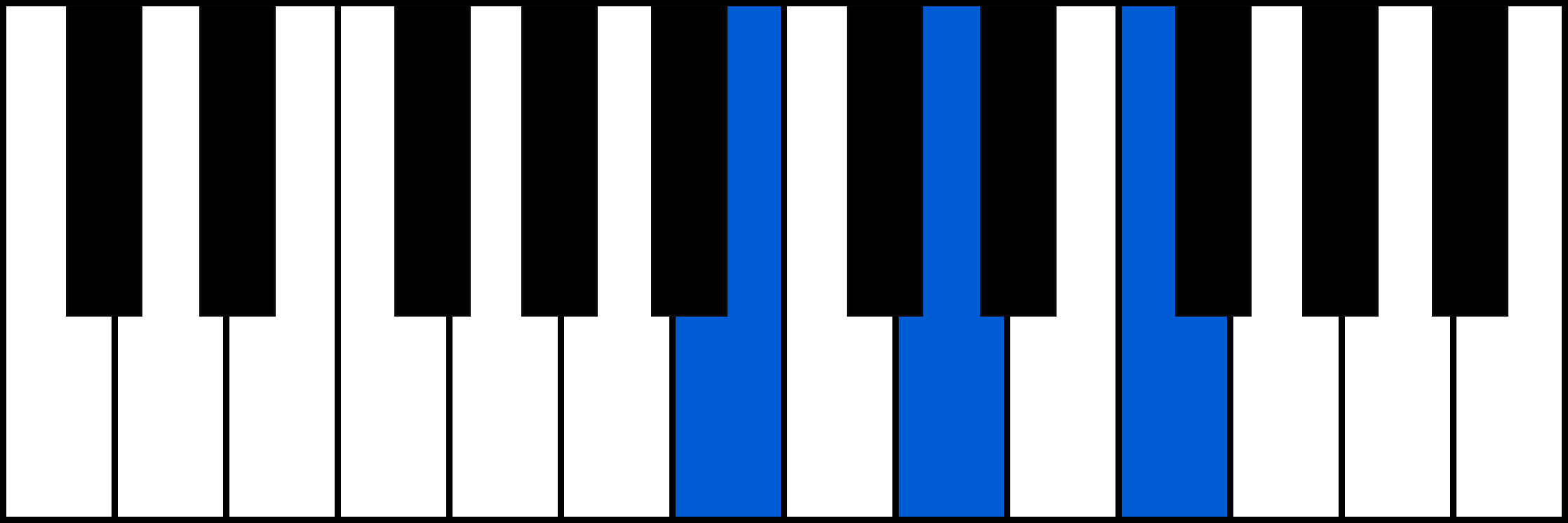 Bdim piano chord diagram