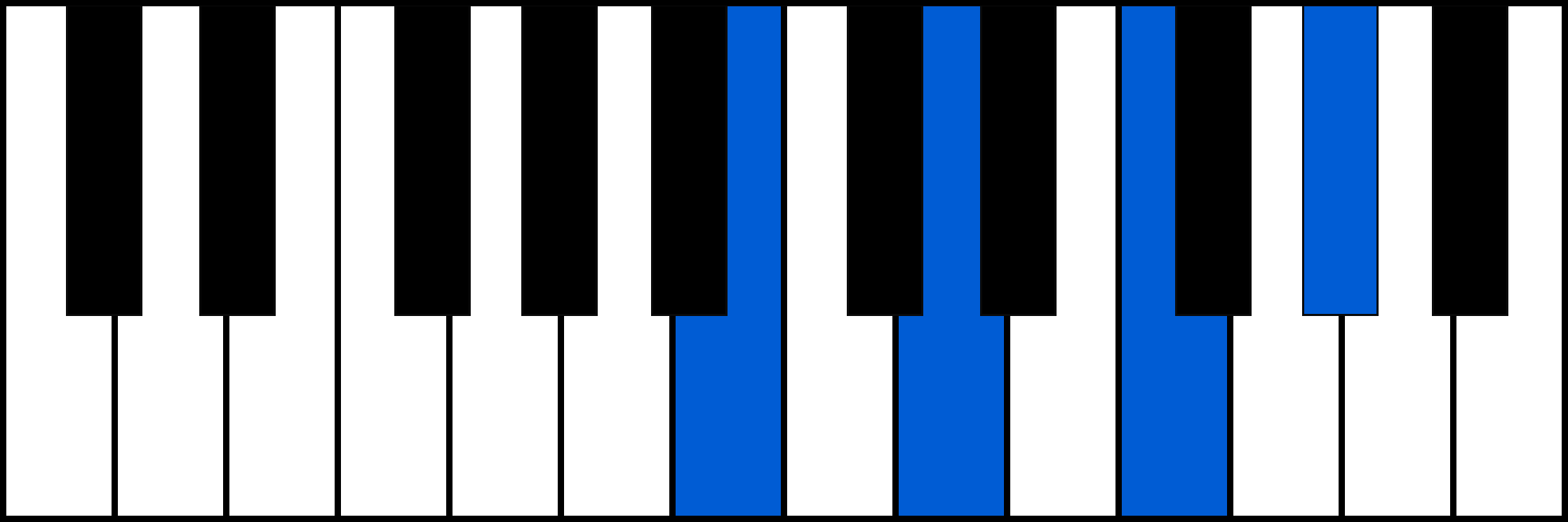 Bdim7 piano chord diagram