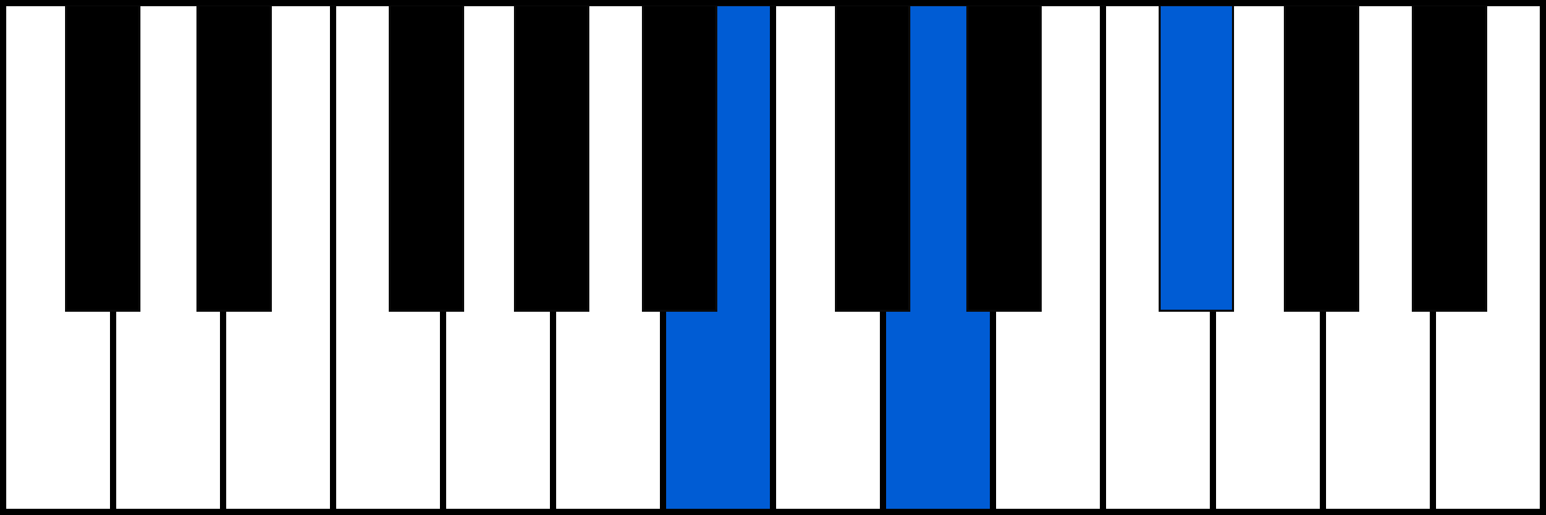 Bm piano chord diagram