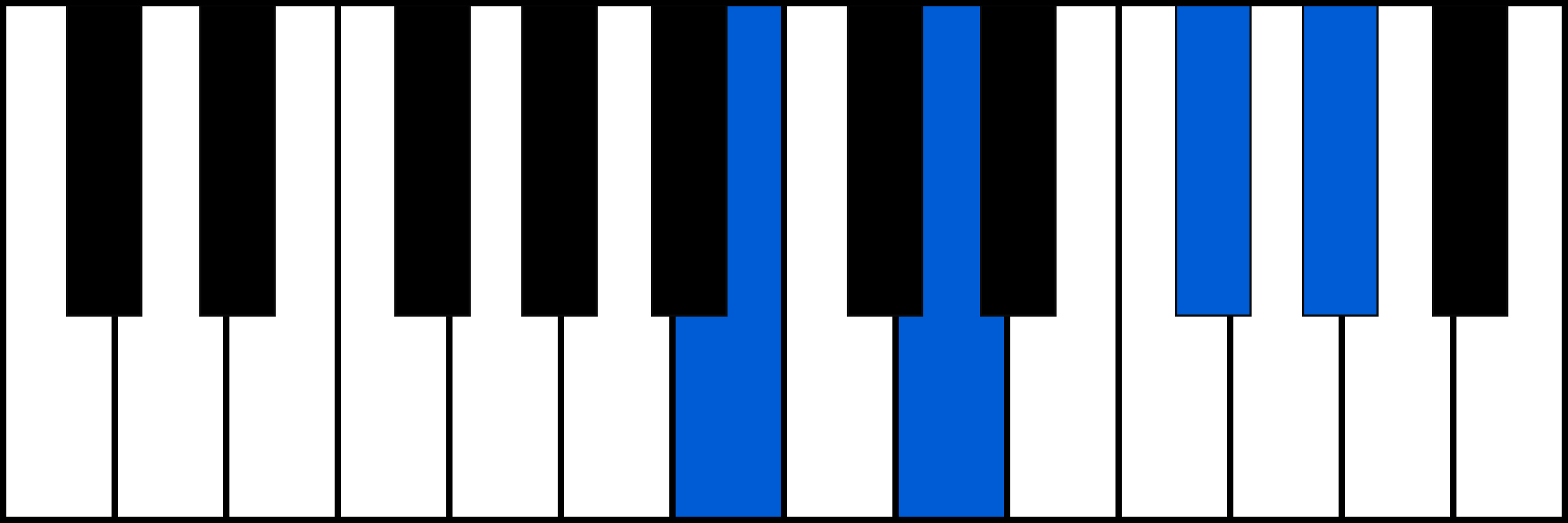 Bm6 piano chord diagram