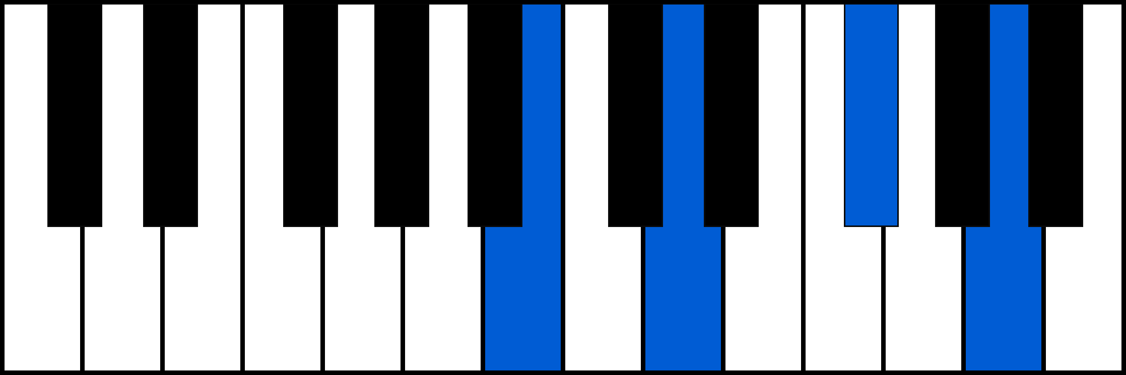 Bm7 piano chord diagram