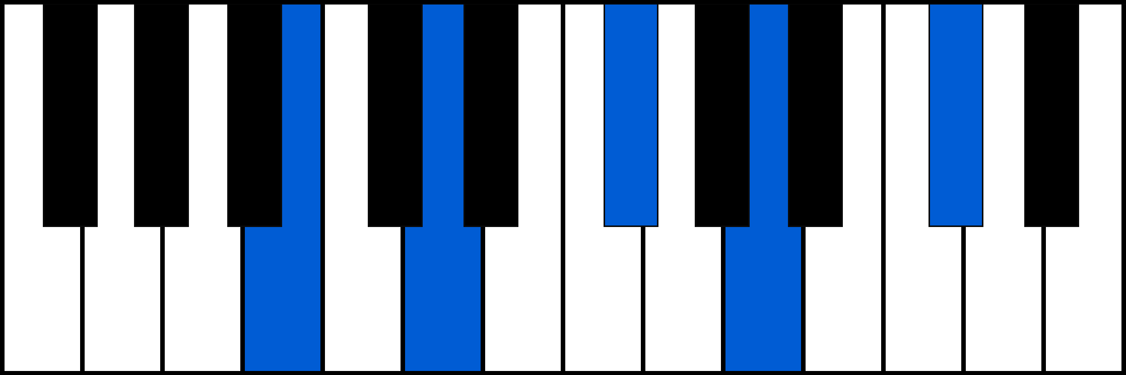 Bm9 piano chord diagram