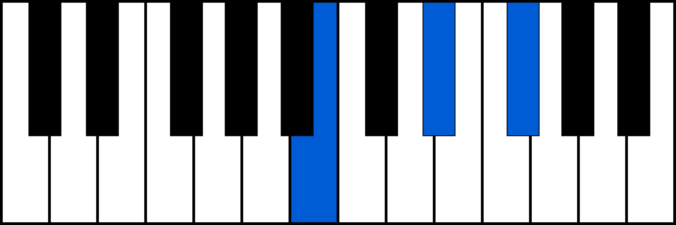 Bmaj piano chord diagram