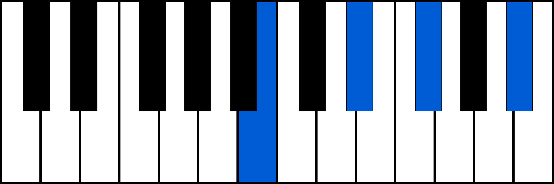 Bmaj7 piano chord diagram